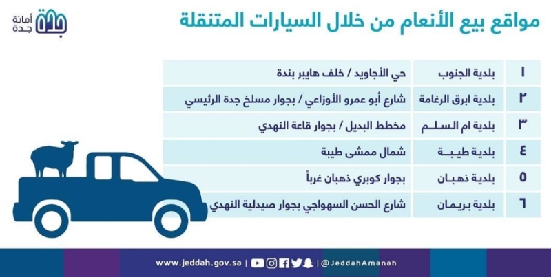 أمانة جدة تعلن تخصيص 6 مواقع لبيع الأنعام بالسيارات المتنقلة خلال موسم الحج