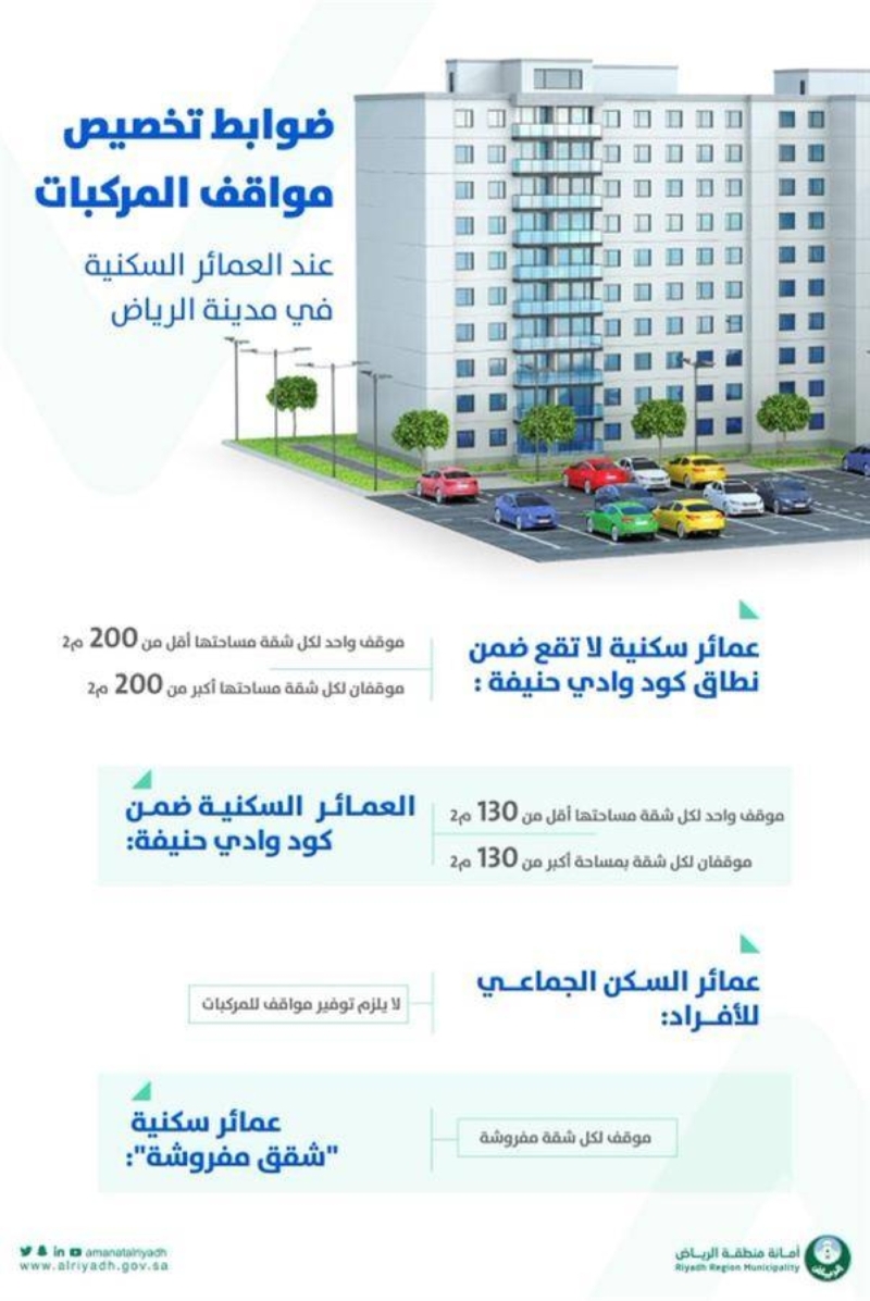 تحديد ضوابط تخصيص مواقف المركبات عند العمائر السكنية في الرياض