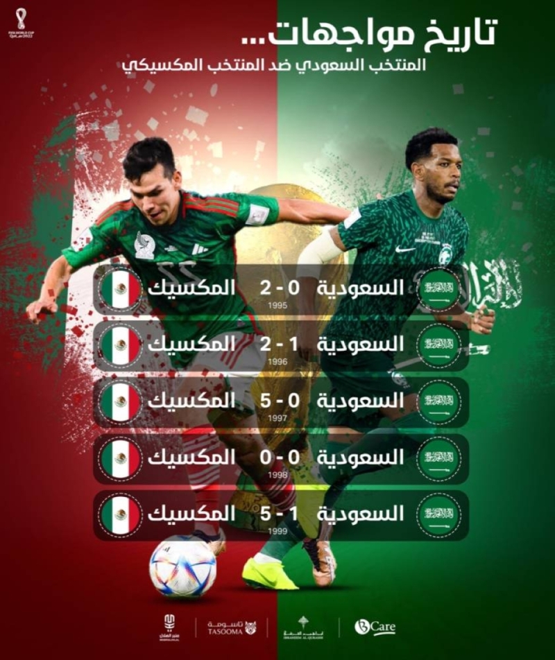 شاهد: نتائج  5 مباريات سابقة بين السعودية والمكسيك