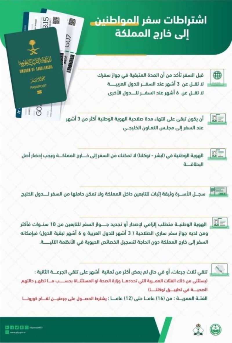 الجوازات تكشف عن 6 اشتراطات للمواطنين يجب الالتزام بها قبل السفر إلى خارج المملكة