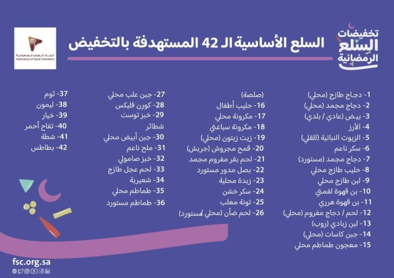 خبر سار .. تخفيضات على 42 منتجاً يكثر عليها الإقبال خلال رمضان بـ "الهايبر ماركت" بجميع مناطق المملكة