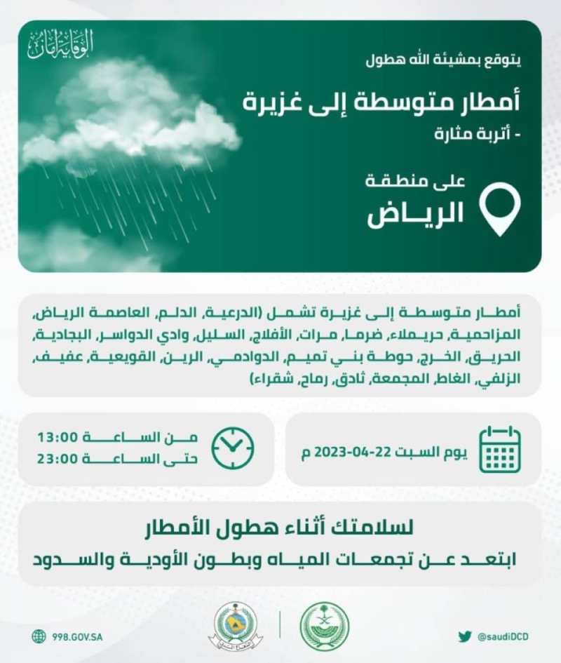 الدفاع المدني ينشر تنبيه متقدم بشأن هطول أمطار متوسطة إلى غزيرة على منطقة الرياض تستمر حتى هذا الموعد