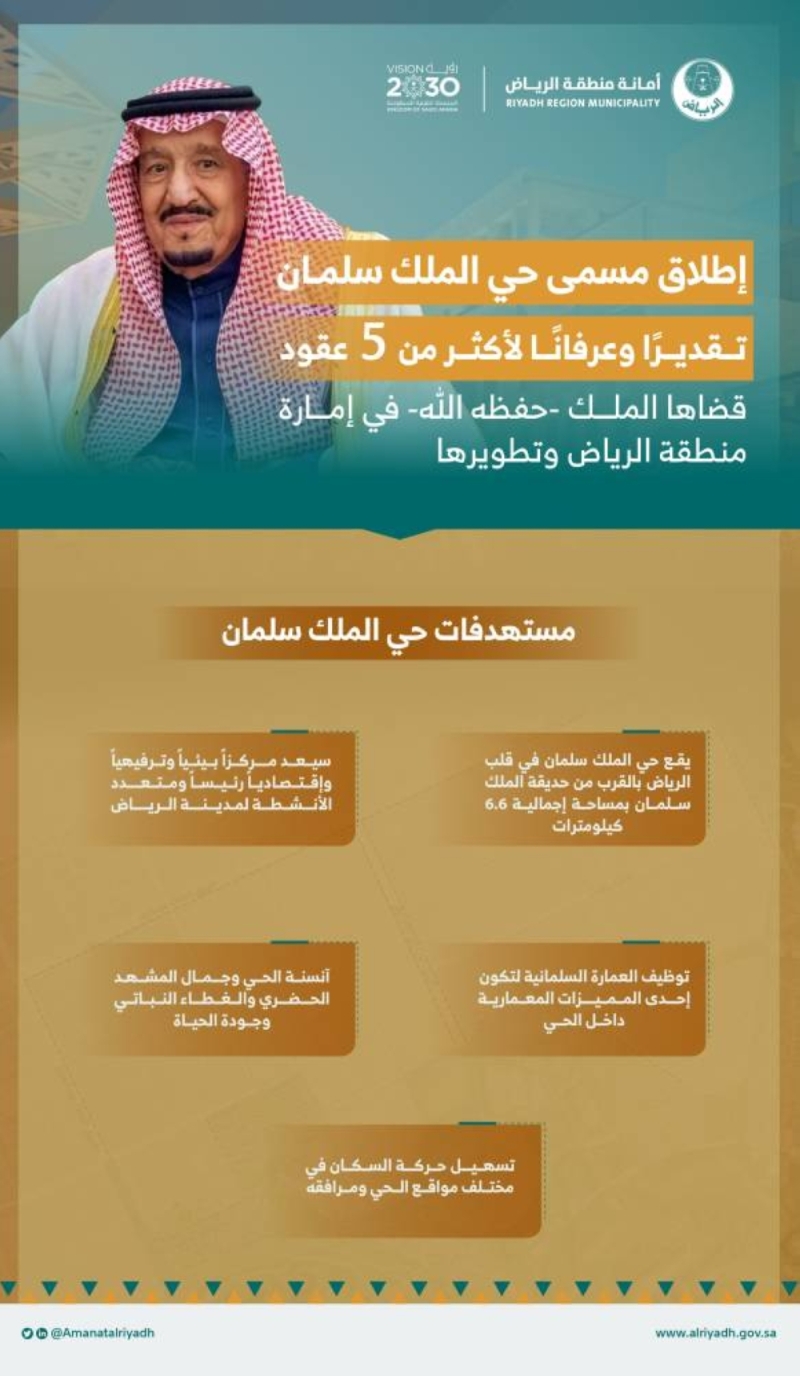سبب إطلاق مسمى حي" الملك سلمان" على حيّي "الواحة" و"صلاح الدين" في الرياض..والكشف عن مساحته والهدف من تطويره