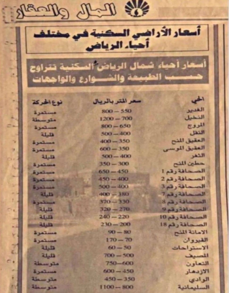 شاهد: صورة لقائمة أسعار الأراضي السكنية في أحياء مدينة الرياض قبل 30 عاما