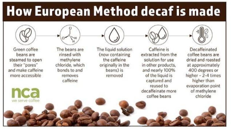 إجراء من الغذاء والدواء الأمريكية بشأن مادة تستخدم في صنع قهوة " ستاربكس ودانكن "قد تسبب السرطان