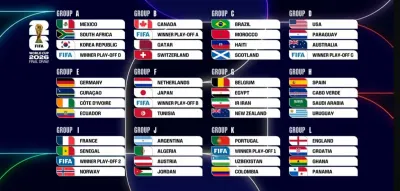 نتائج قرعة كأس العالم 2026