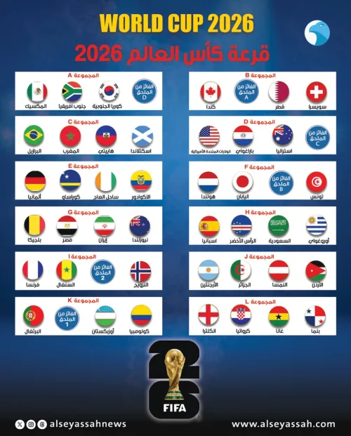 مونديال 2026... مواجهات 'تتجدد' 4 مونديال 2026... مواجهات 'تتجدد'