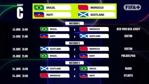 'فيفا' يكشف عن مواعيد مباريات كأس العالم 2026