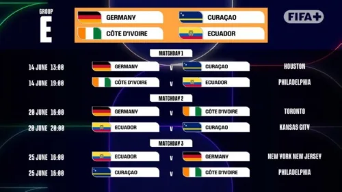 'فيفا' يكشف عن مواعيد مباريات كأس العالم 2026