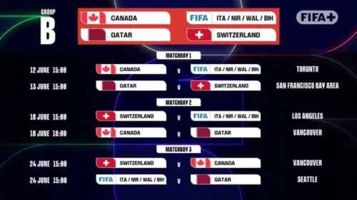 'فيفا' يكشف عن مواعيد مباريات كأس العالم 2026