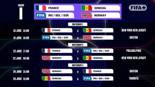 'فيفا' يكشف عن مواعيد مباريات كأس العالم 2026