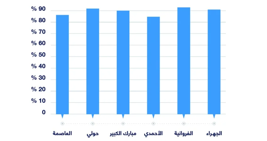 7.4 % متوسط العوائد العقارية خلال الربع الأخير من 2025