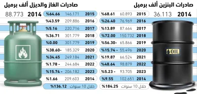 مجلس الوزراء يعقد غدا جلسة مخصصة للميزانية السعودية لعام 2026 14 1208795