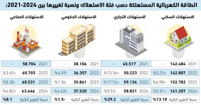 سوق الأسهم السعودية ينهي تعاملاته مرتفعا بدعم من 3 قطاعات قيادية 5 1211021