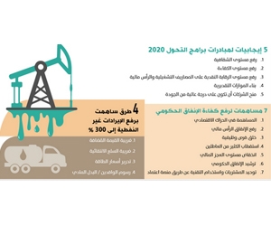 4 طرق ترفع من الإيرادات غير النفطية في المملكة