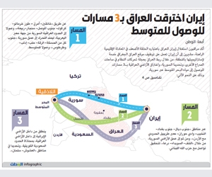 إيران اخترقت العراق بـ3 مسارات للوصول للمتوسط