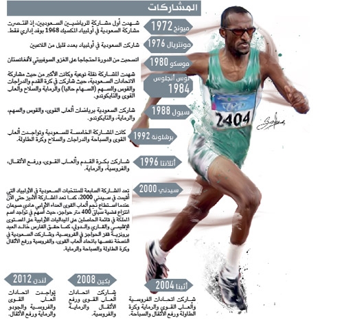 11 مشاركة سعودية في الأولمبياد حصيلتها 3 ميداليات
