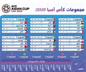 مجموعات كأس آسيا 2019
