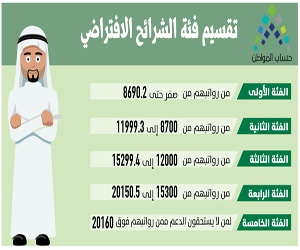 1047 سعودية لإجابة أسئلة حساب المواطن