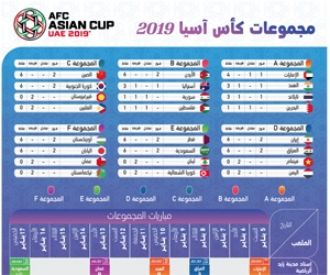 مجموعات كأس آسيا 2019