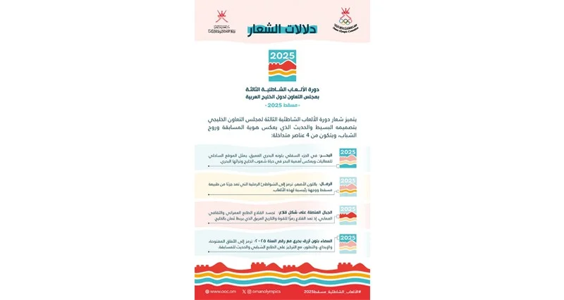 اللجنة المنظمة لدورة الألعاب الشاطئية الخليجية بمسقط تكشف عن شعار وتفاصيل استعداداتها