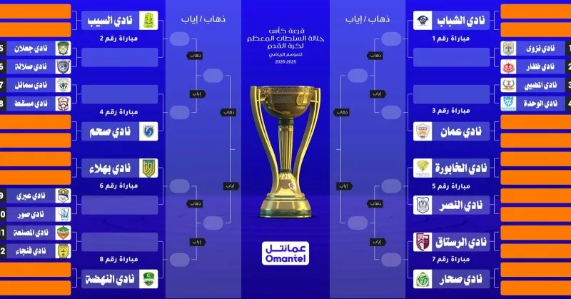 سحب قرعة كأس جلالة السلطان المعظم لكرة القدم 2025 / 2026