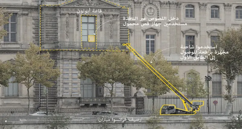 اللوفر يعيد فتح أبوابه بعد عملية السرقة
