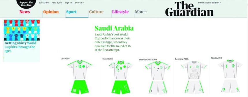 تاريخ أطقم المنتخب السعودي في كؤوس العالم