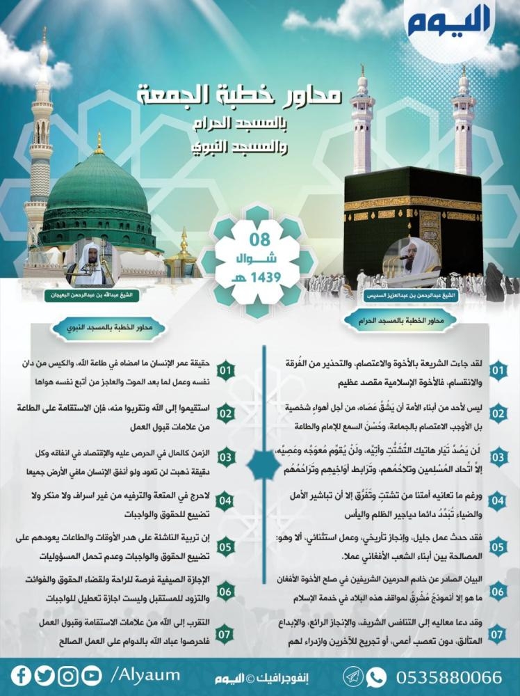 محاور خطبة الجمعة بالمسجد الحرام والمسجد النبوي