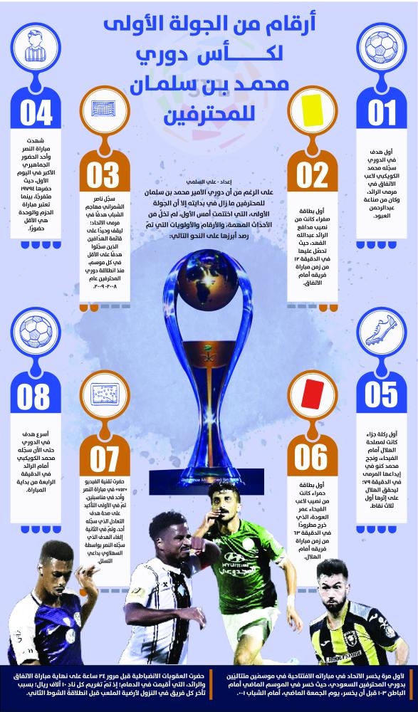 أرقام من الجولة الأولى لكأس دوري الأمير محمد بن سلمان للمحترفين