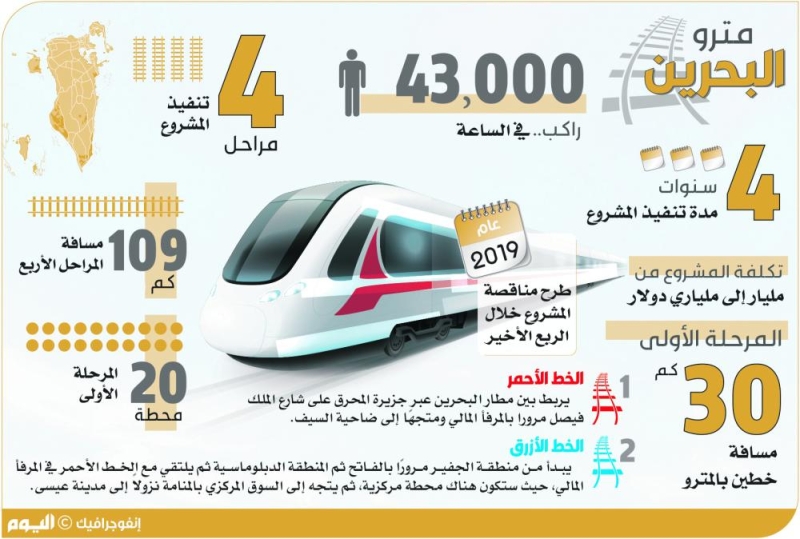 4 مراحل لتنفيذ مشروع مترو البحرين