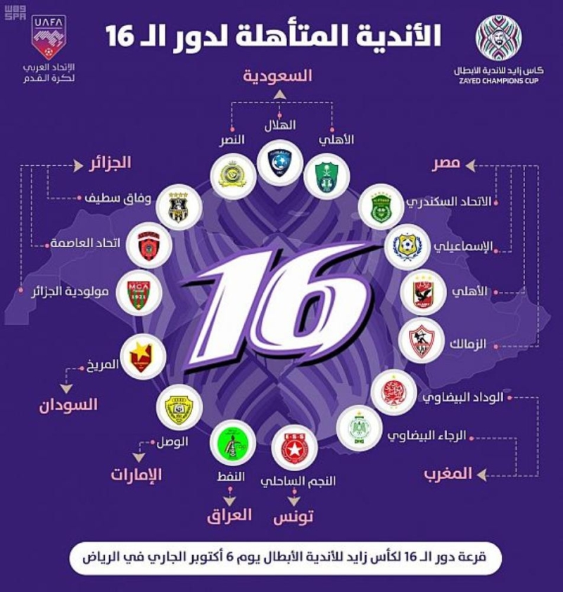 غدا قرعة دور الـ 16 لبطولة زايد للأندية العربية لكرة القدم