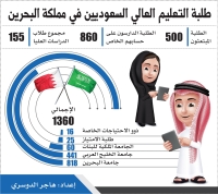الملحق الثقافي بالمنامة لـ«اليوم» : 1300 طالب يدرسون بجامعات البحرين