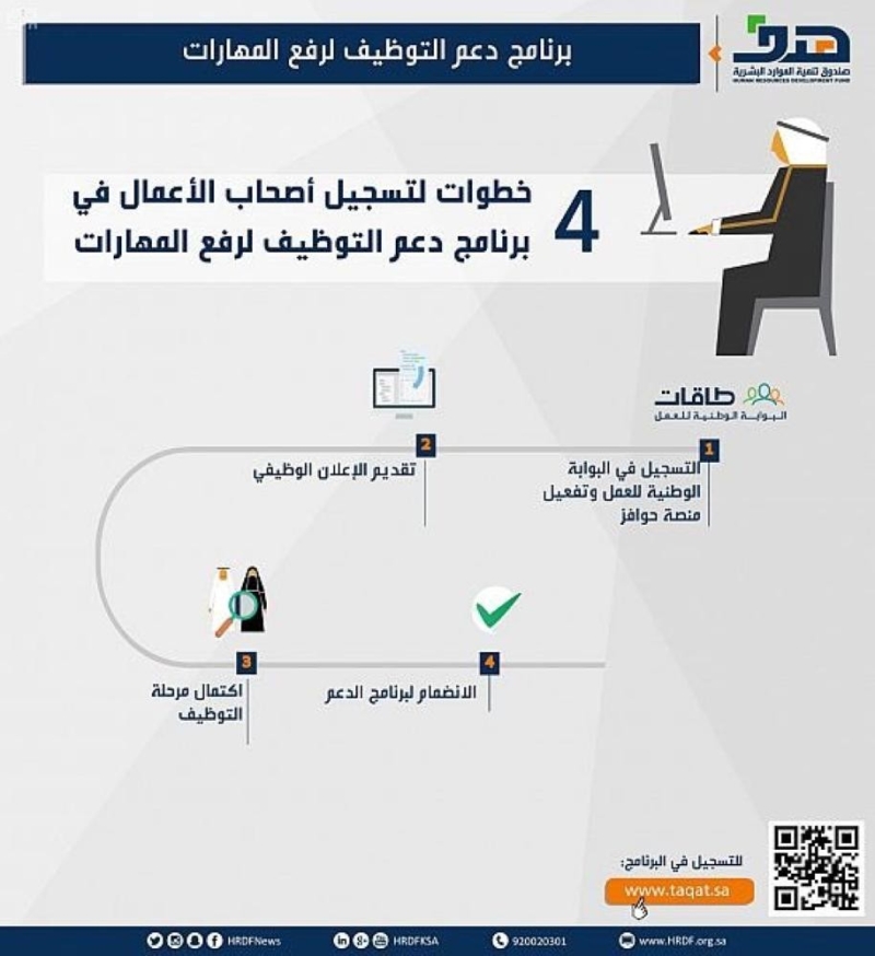 هدف : 4 خطوات للتسجيل في برنامج دعم التوظيف