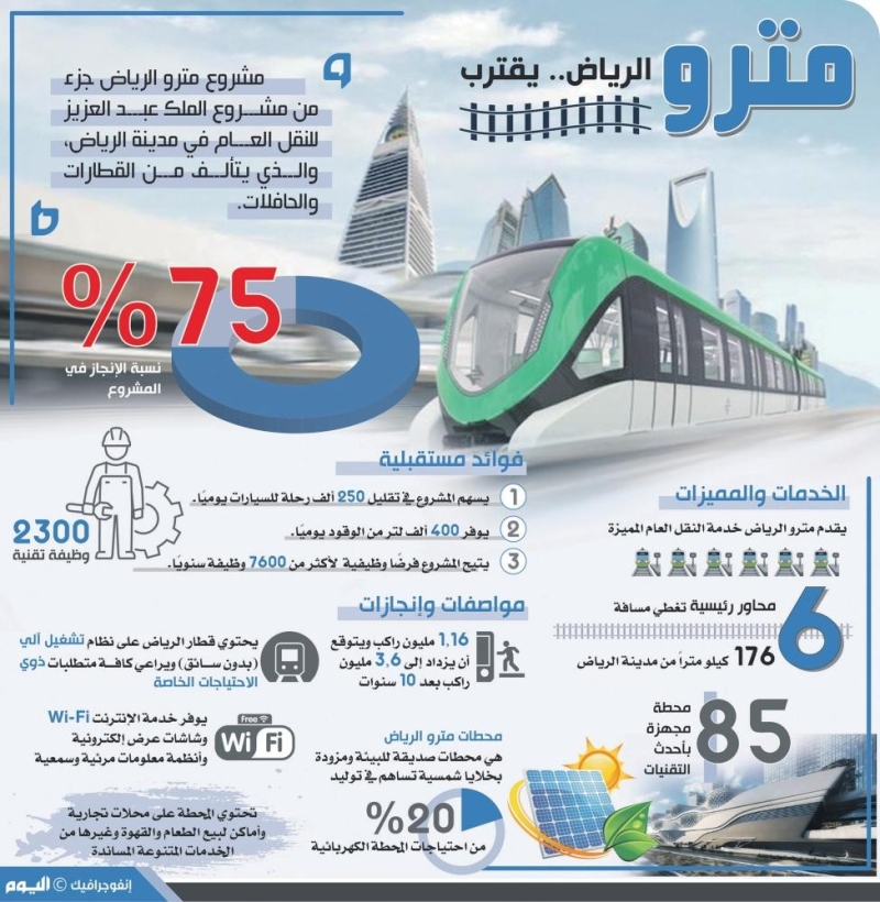 مترو الرياض.. يقترب