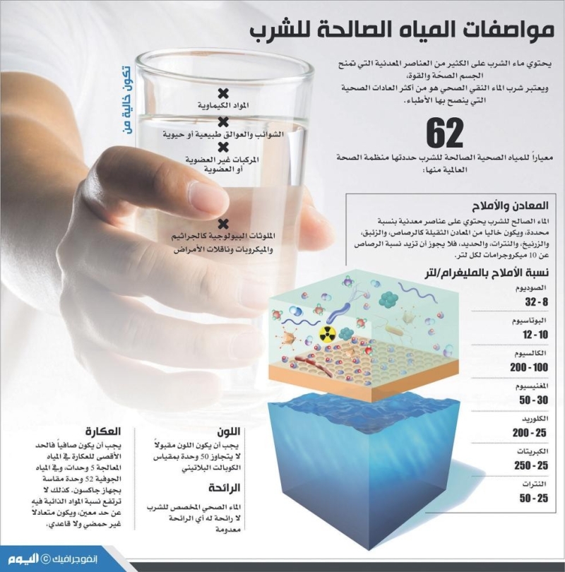 مواصفات المياه الصالحة للشرب