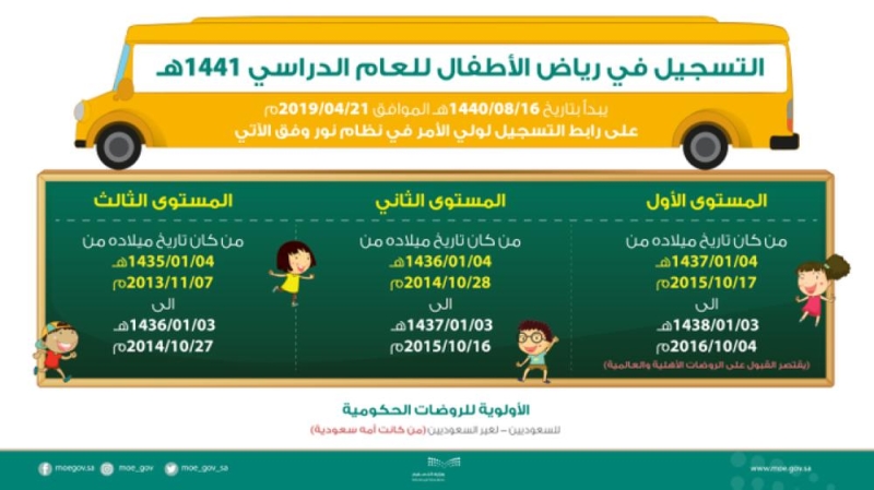 إعلان مواعيد التسجيل في رياض الأطفال