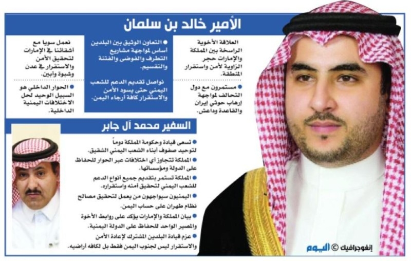 الأمير خالد بن سلمان: علاقتنا مع الإمارات حجر الزاوية لاستقرار المنطقة