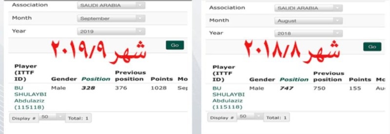الخضراوي وابو شليبي يقفزان في التصنيف العالمي (ITTF)