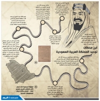 أبرز محطات توحيد المملكة العربية السعودية
