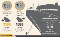 8 مزايا تستقطب السفن السياحية «الكروز» إلى المملكة