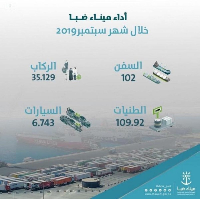 100 سفينة تجارية تعبر ميناء ضبا خلال سبتمبر