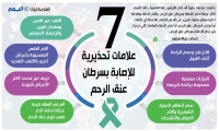 7 علامات تحذيرية للإصابة بسرطان عنق الرحم
