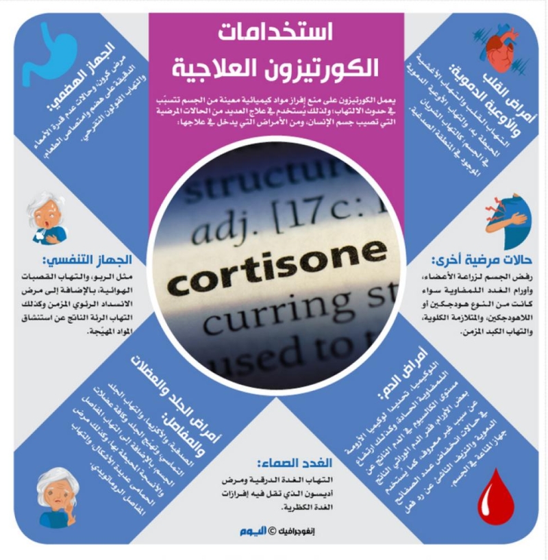 استخدامات الكورتيزون العلاجية