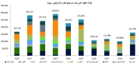 117 % نموا في المشروعات السعودية - الأمريكية
