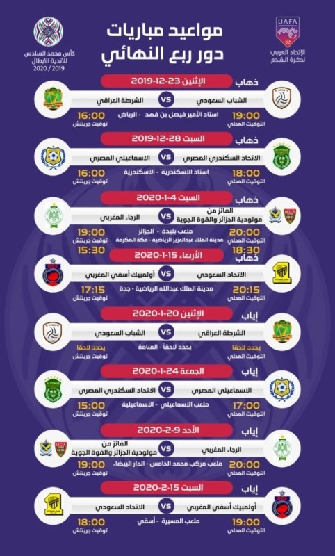 الكشف عن مواعيد مباريات الدور ربع النهائي لكأس محمد السادس للأندية الأبطال
