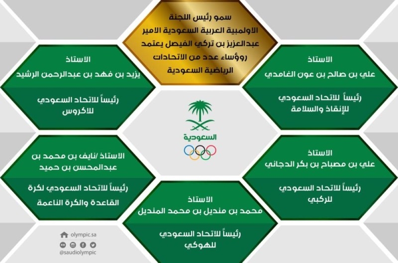 رئيس اللجنة الإولمبية يعتمد تأسيس 5 اتحادات رياضية