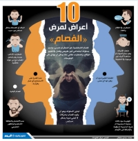 10 أعراض لمرض «الفصام»