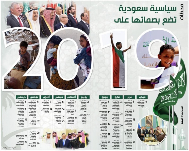 محطات سياسية سعودية تضع بصماتها على 2019