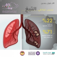 «لا تقول بعدين».. انطلاق الحملة الخليجية الخامسة للتوعية بالسرطان